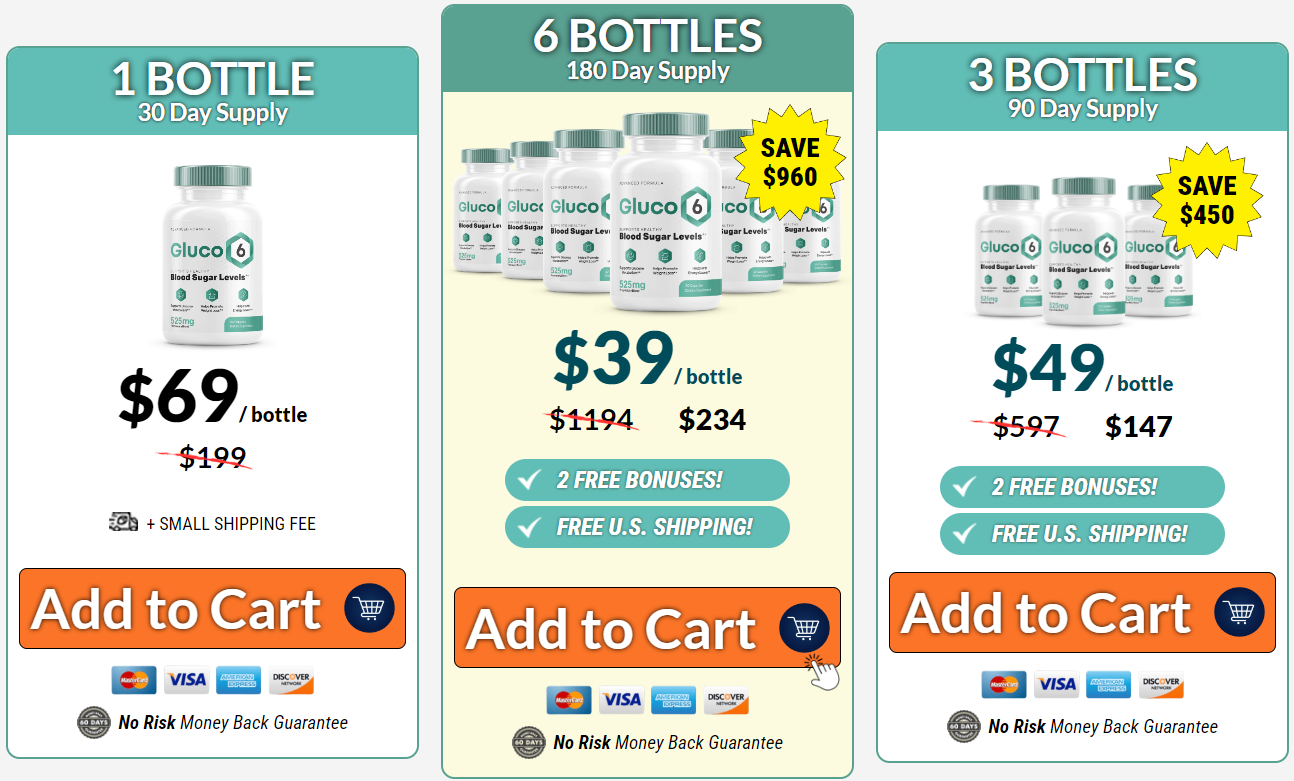 Gluco6.com price